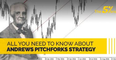 Andrew Pitchfork Strategy - All You Need To Know