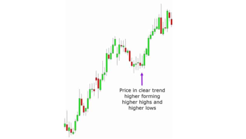Range Trading Versus Trend Trading